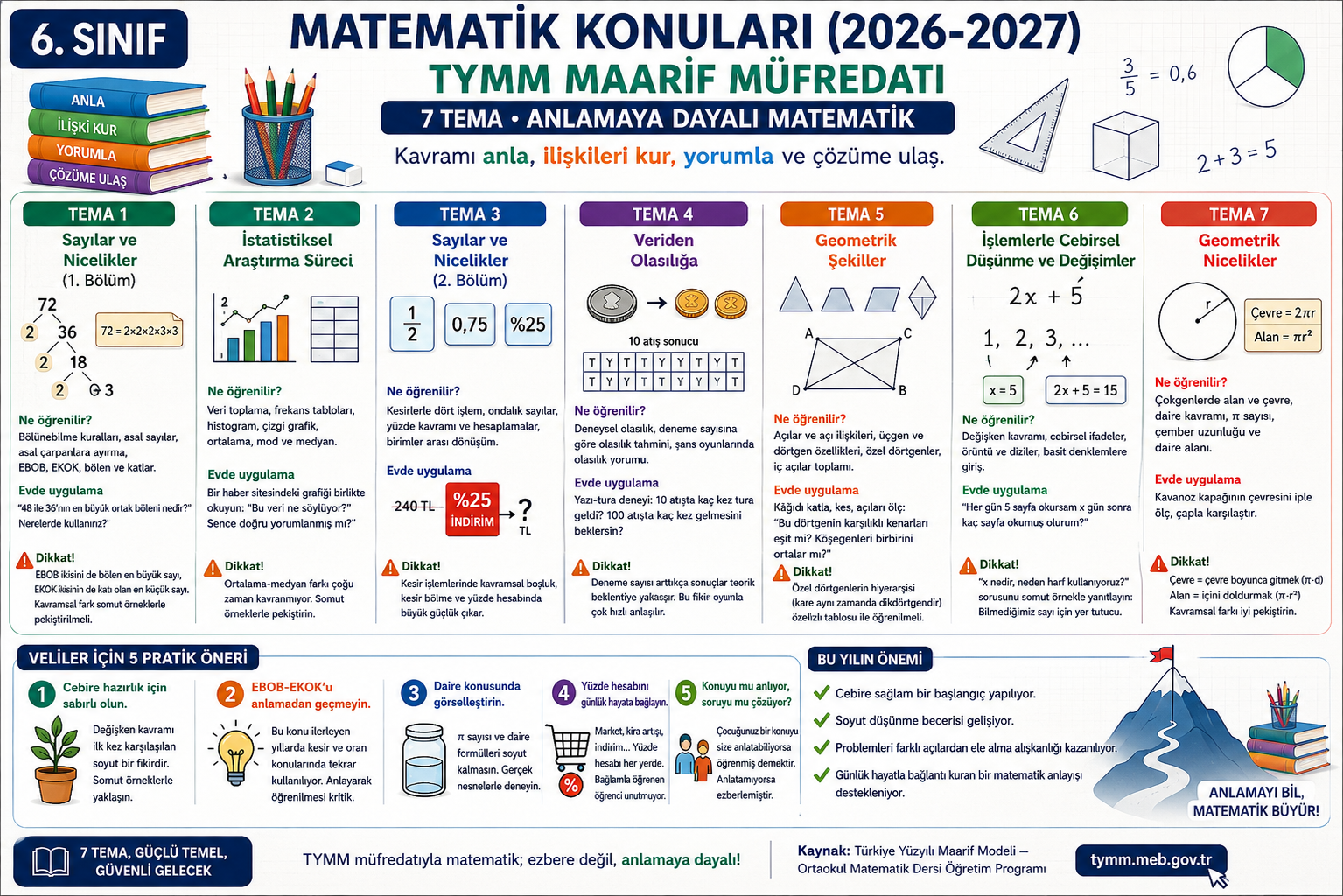 6. Sınıf Matematik Konuları — TYMM Müfredatı Rehberi